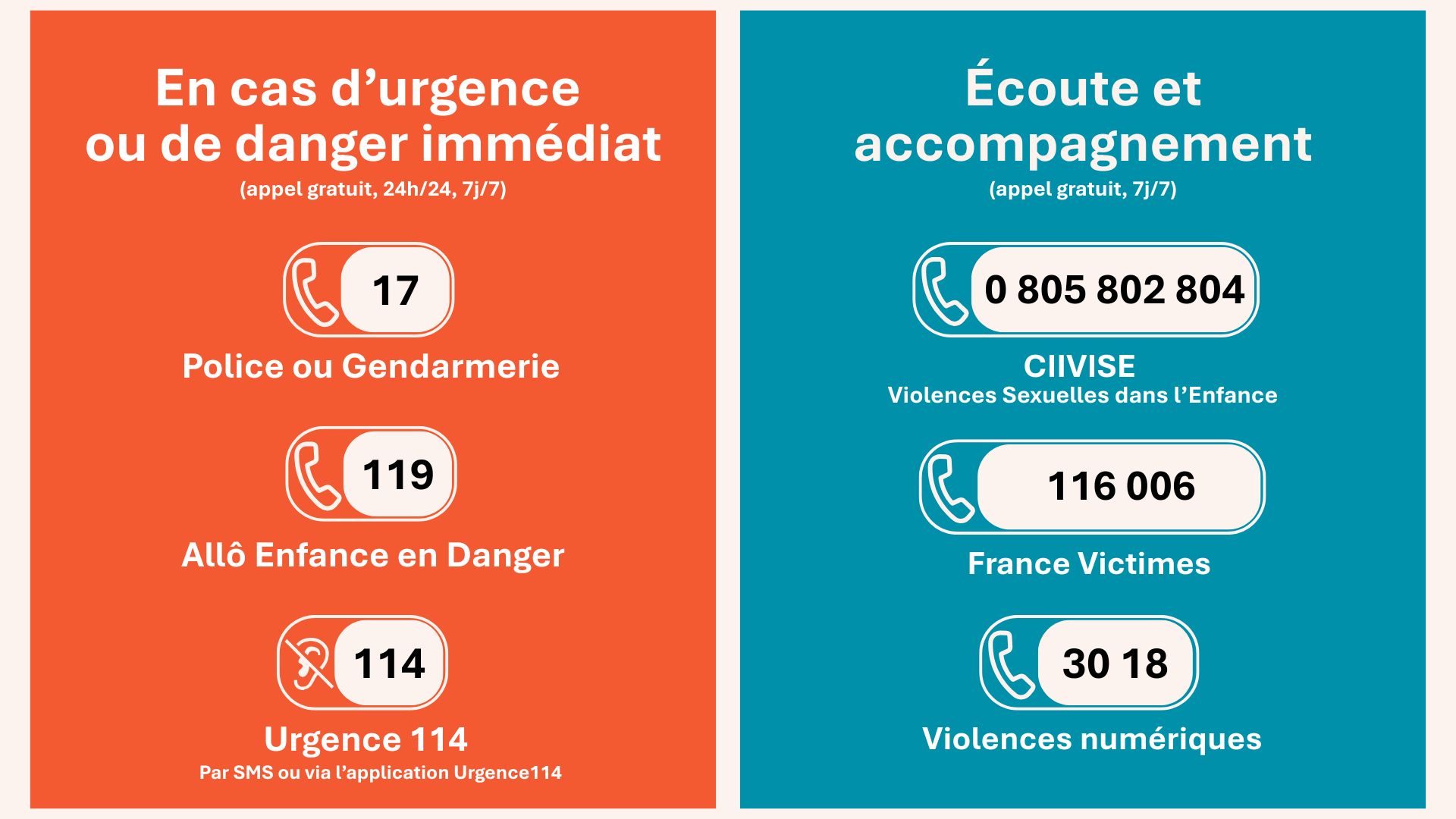 En cas d'urgence les personnes sourdes ou malentendantes peuvent contacter urgence 114 (SMS ou application)